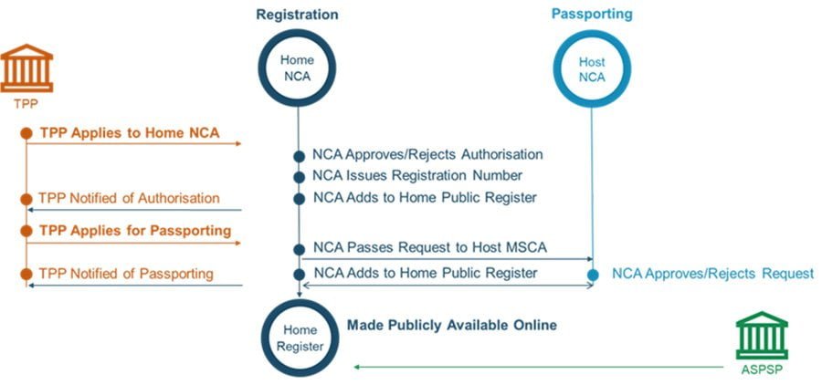 The Risk of Only Checking eIDAS Certificates - flow chart