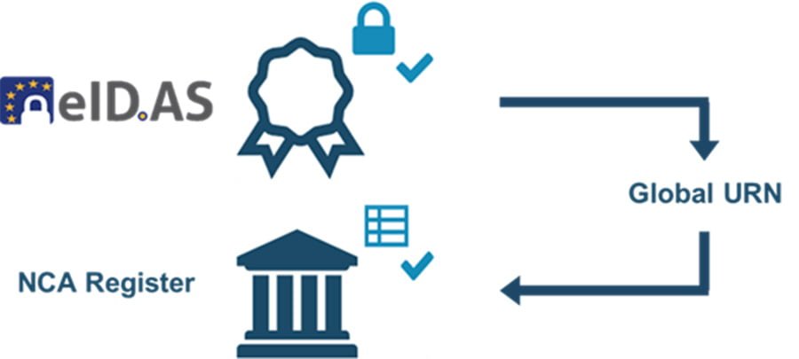 The Risk of Only Checking eIDAS Certificates - path to register