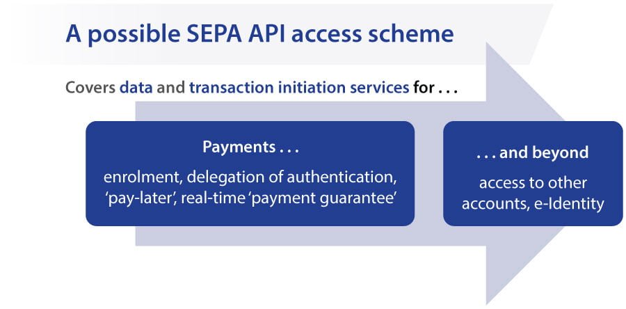 possible SEPA API access scheme